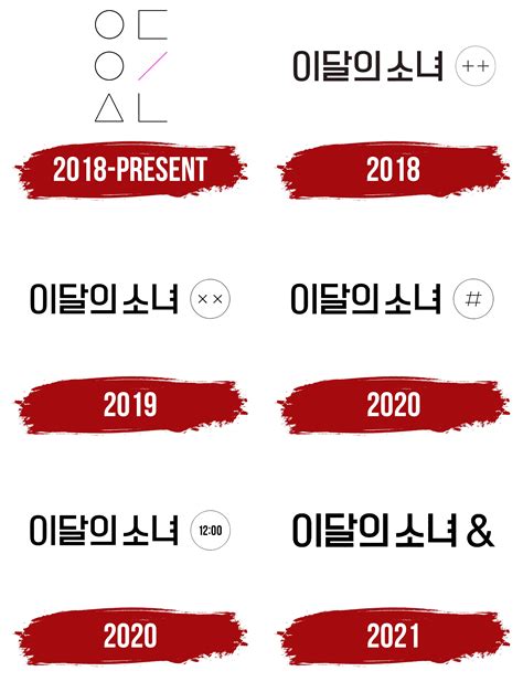 Loona/History .